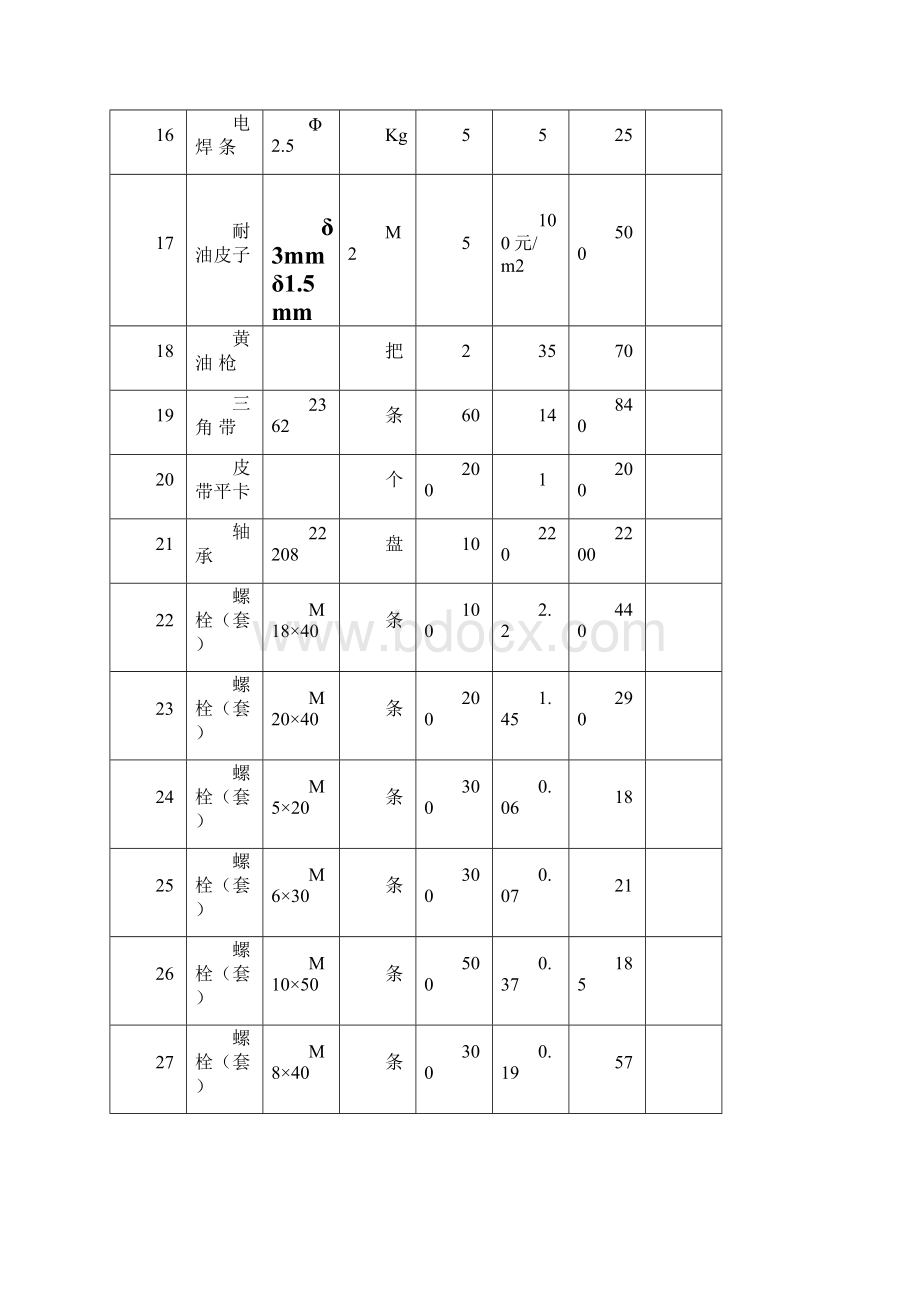 材料计划表文档格式.docx_第3页