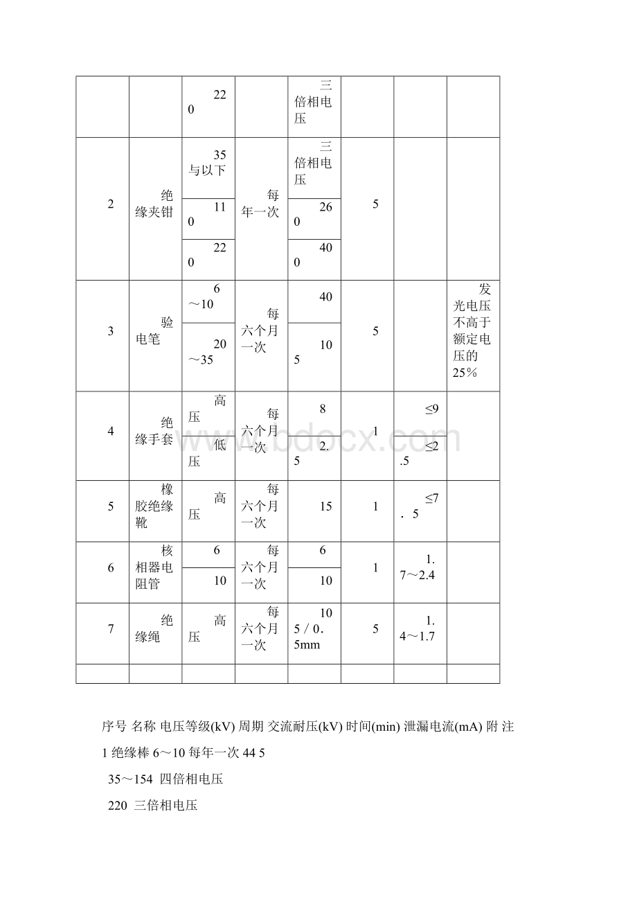 第四章 电气安全用具与安全标识Word文档格式.docx_第2页