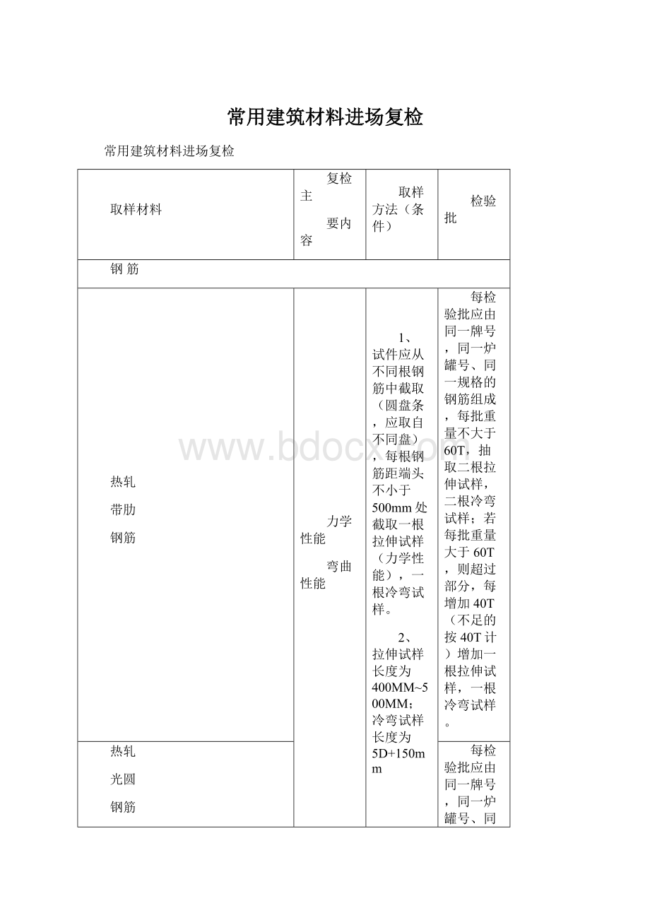 常用建筑材料进场复检.docx