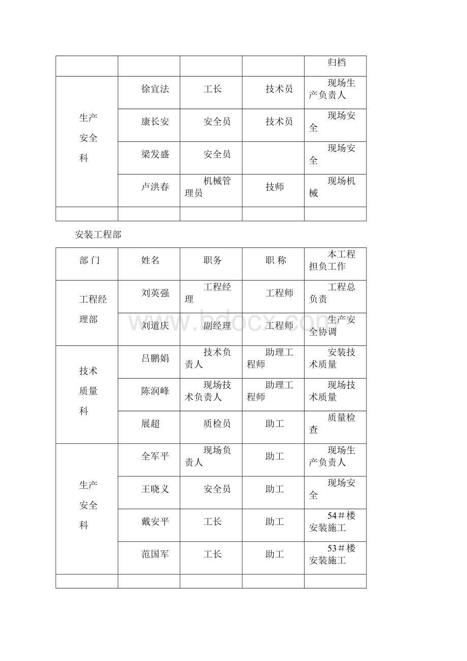 竣工质量自评报告文档格式.docx_第3页