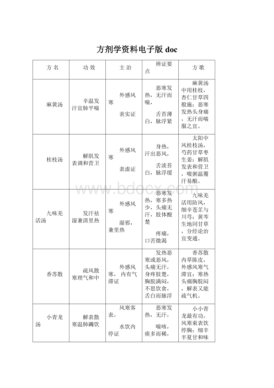 方剂学资料电子版doc.docx