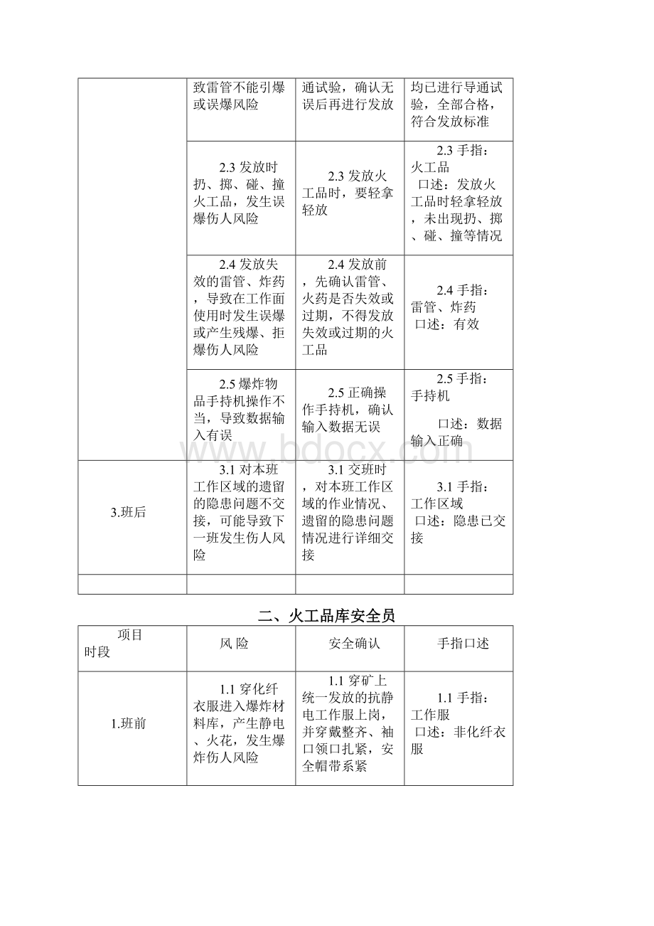 岗位作业操作流程标准Word格式文档下载.docx_第2页