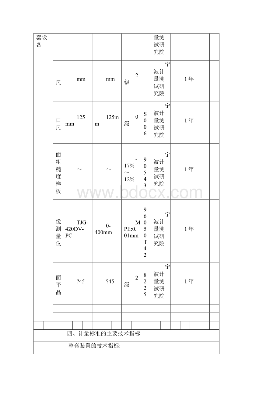 计量标准技术报告Word格式.docx_第3页