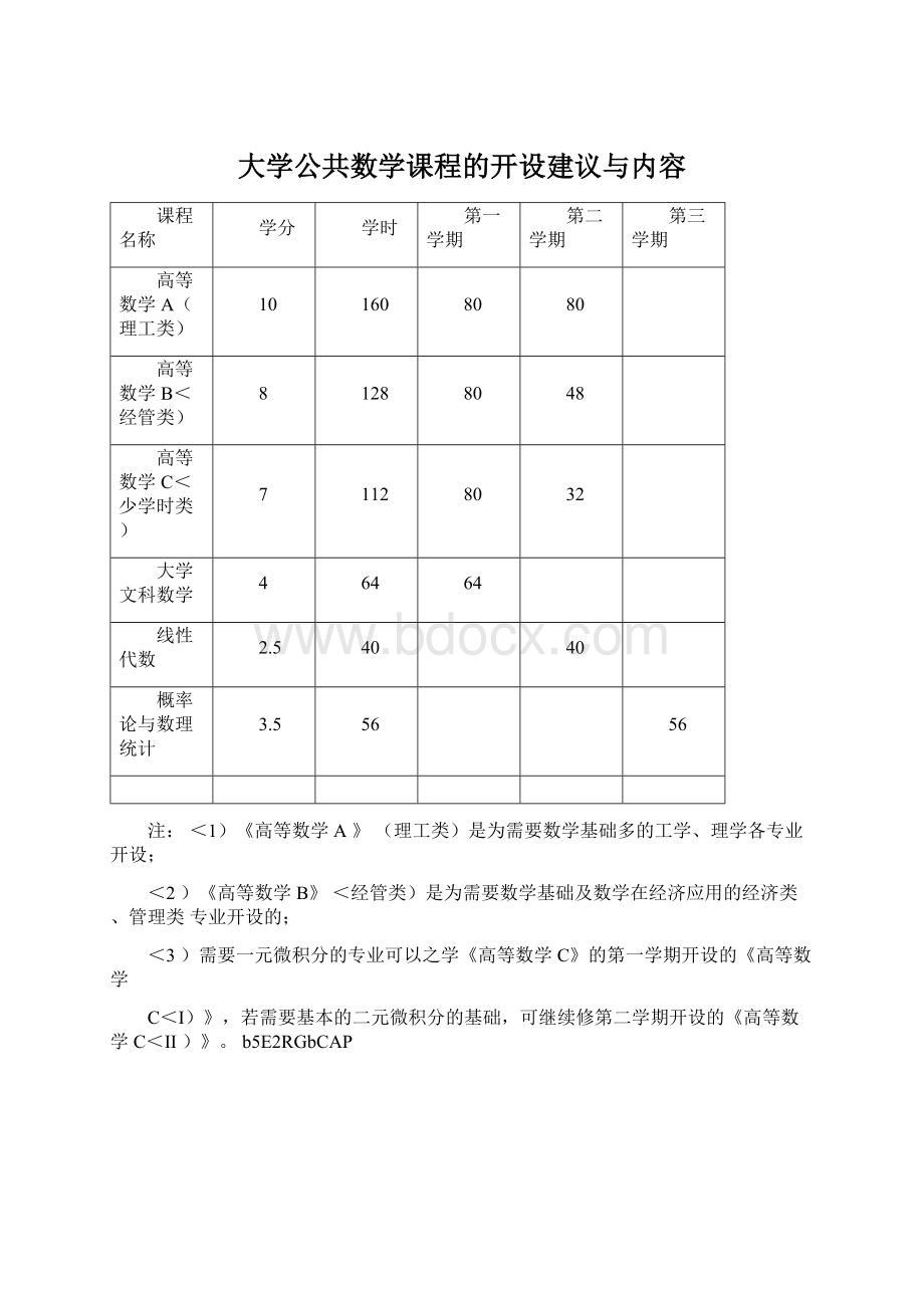 大学公共数学课程的开设建议与内容Word文档格式.docx_第1页