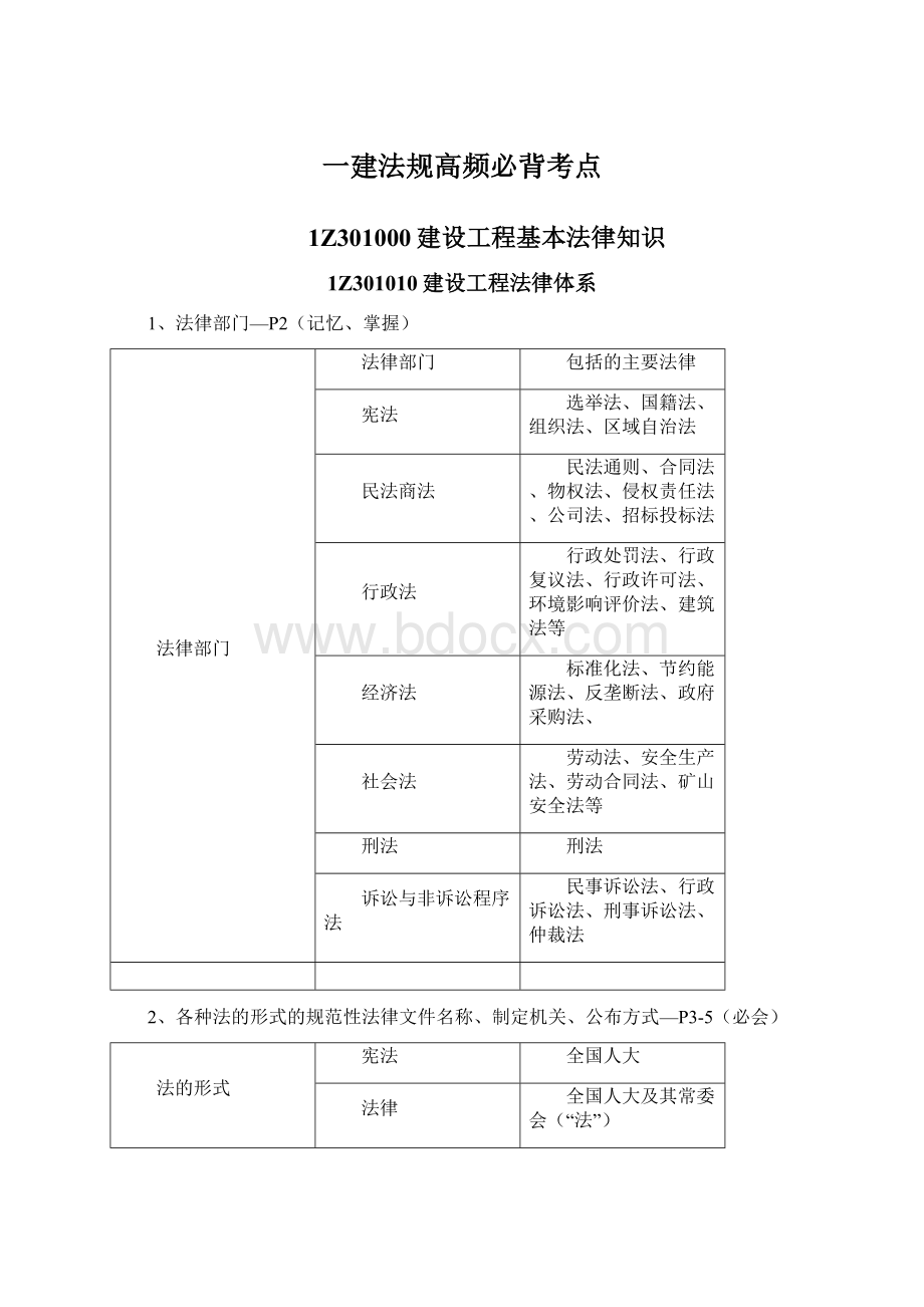 一建法规高频必背考点Word格式.docx