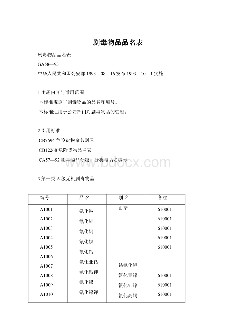 剧毒物品品名表.docx