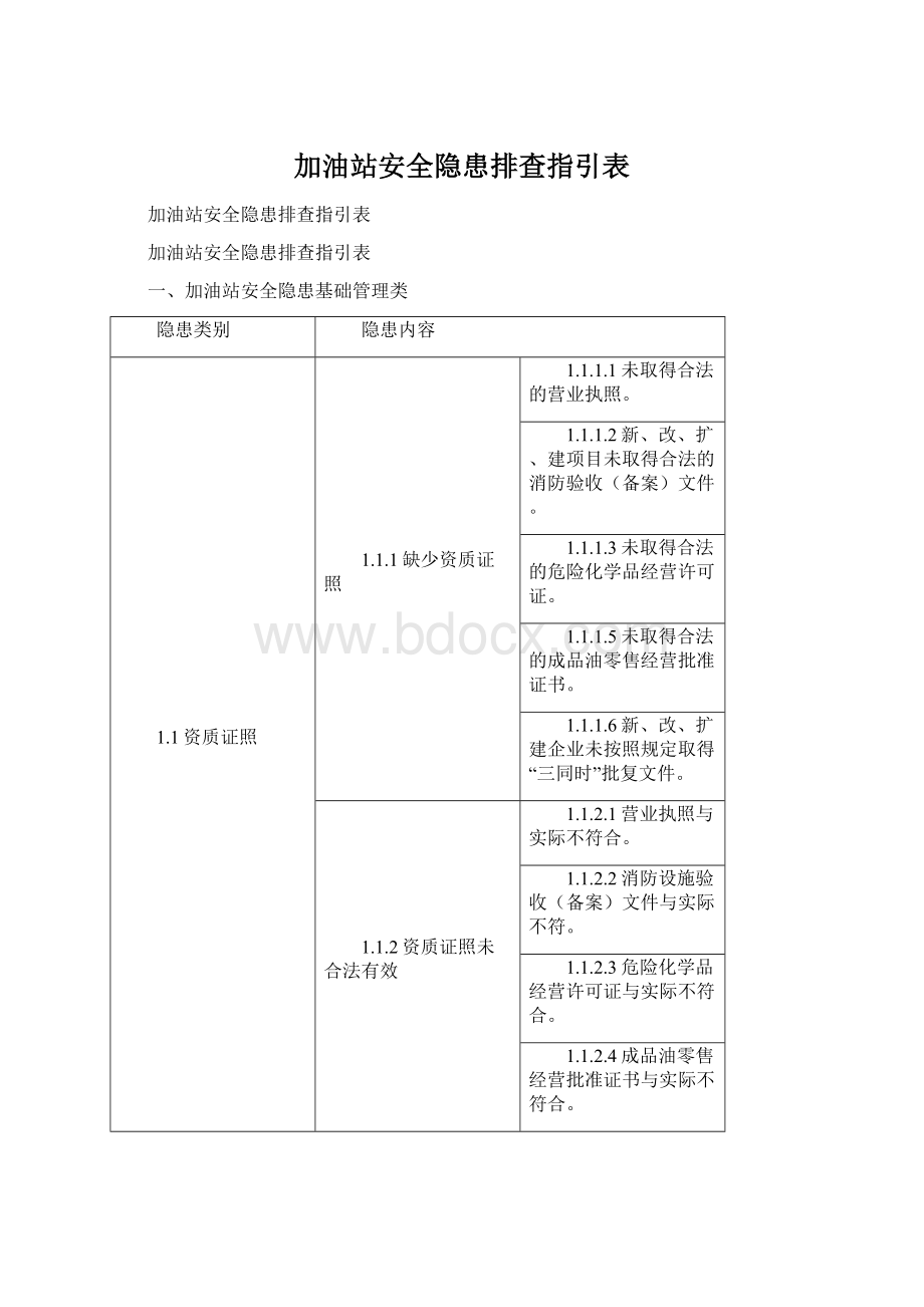 加油站安全隐患排查指引表.docx_第1页