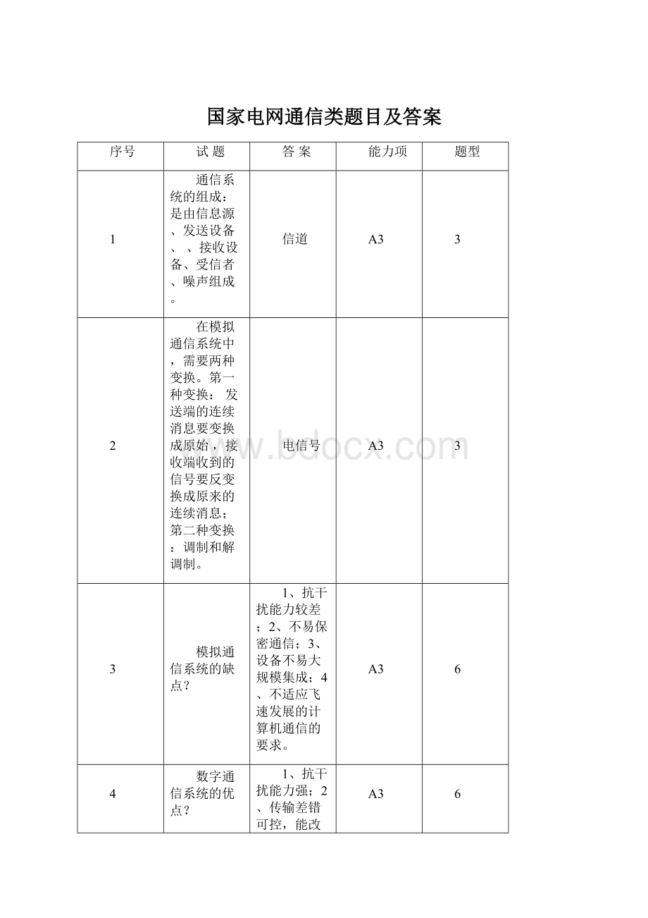 国家电网通信类题目及答案Word格式.docx_第1页