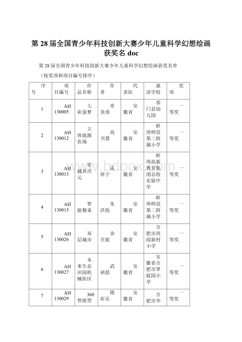 第28届全国青少年科技创新大赛少年儿童科学幻想绘画获奖名 doc.docx