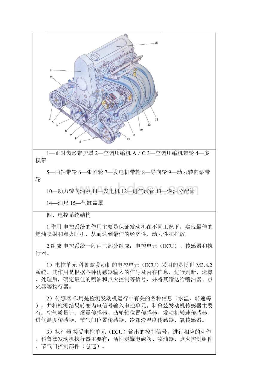 发动机总体构造认识课程教案Word下载.docx_第3页