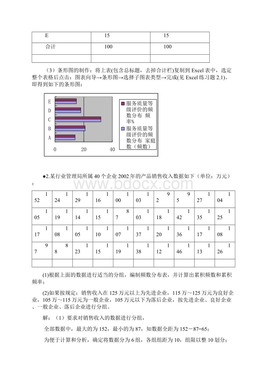 第2章 统计数据的描述Word文件下载.docx_第2页