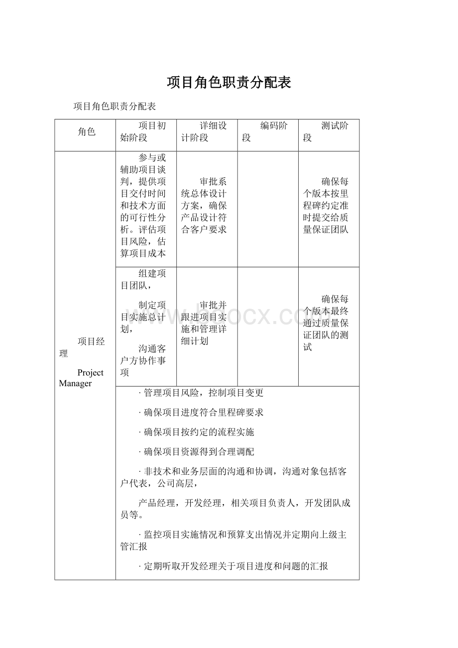 项目角色职责分配表Word格式.docx_第1页