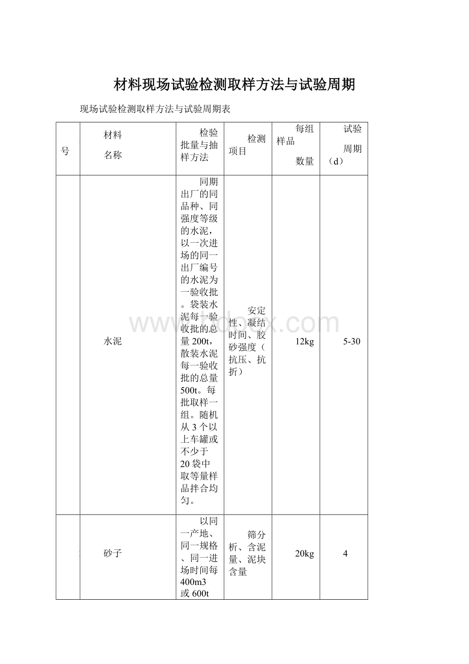 材料现场试验检测取样方法与试验周期Word格式文档下载.docx_第1页