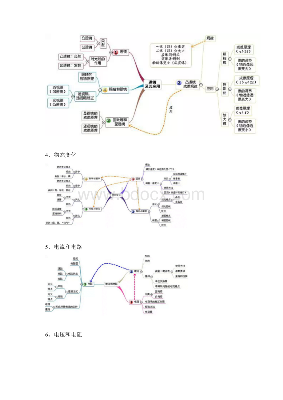 初中物理所有章节的思维导图Word文档下载推荐.docx_第2页