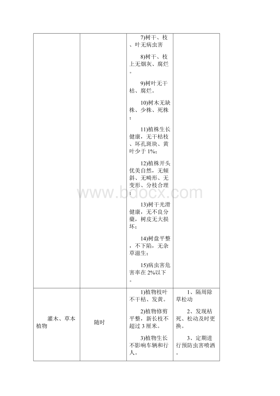 绿化服务管理方案.docx_第2页