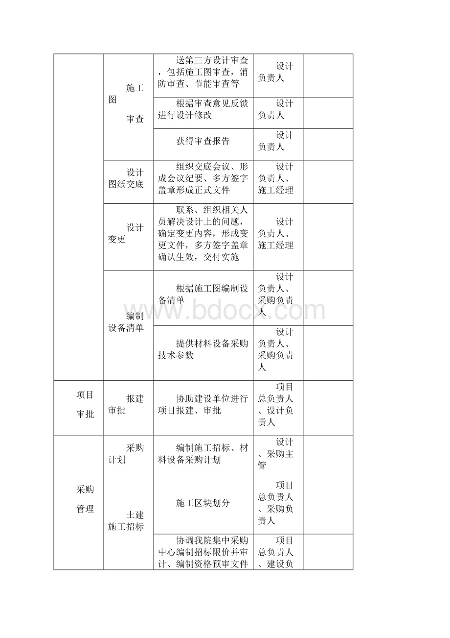 PPP项目DBOT各阶段工作及文件的要求Word格式文档下载.docx_第2页