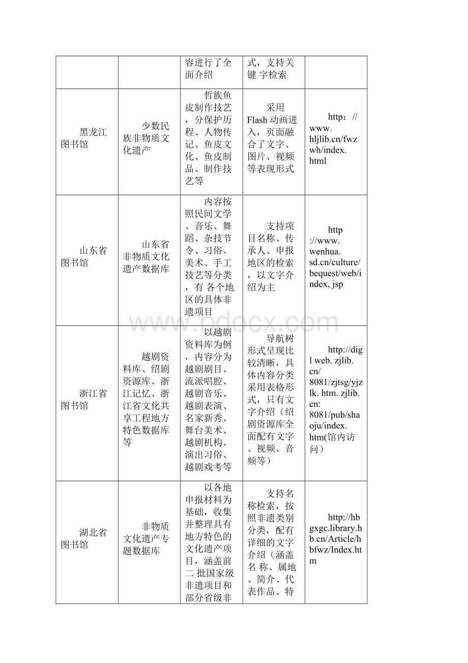 图书馆参与非物质文化遗产保护的实践.docx_第3页