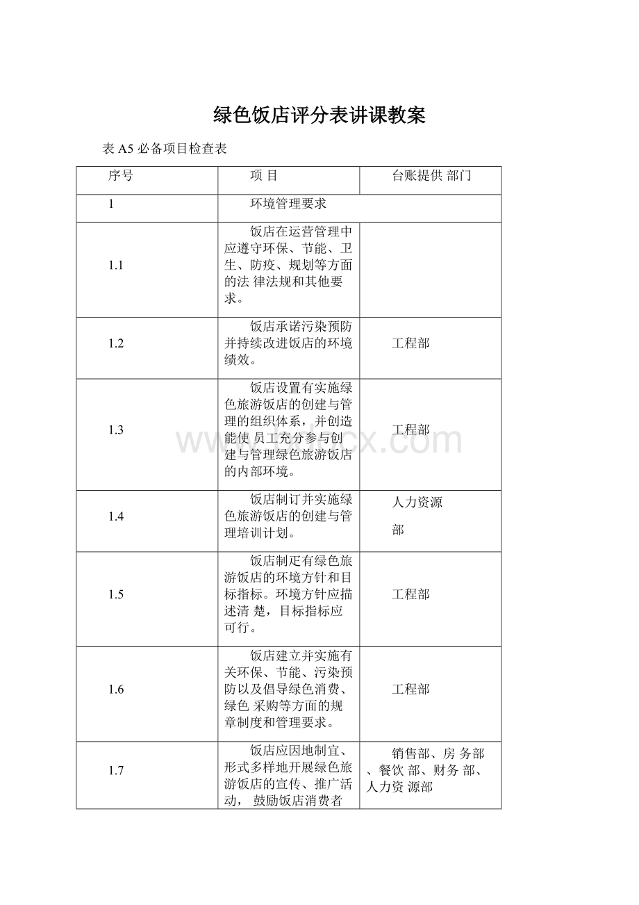 绿色饭店评分表讲课教案Word文档格式.docx_第1页