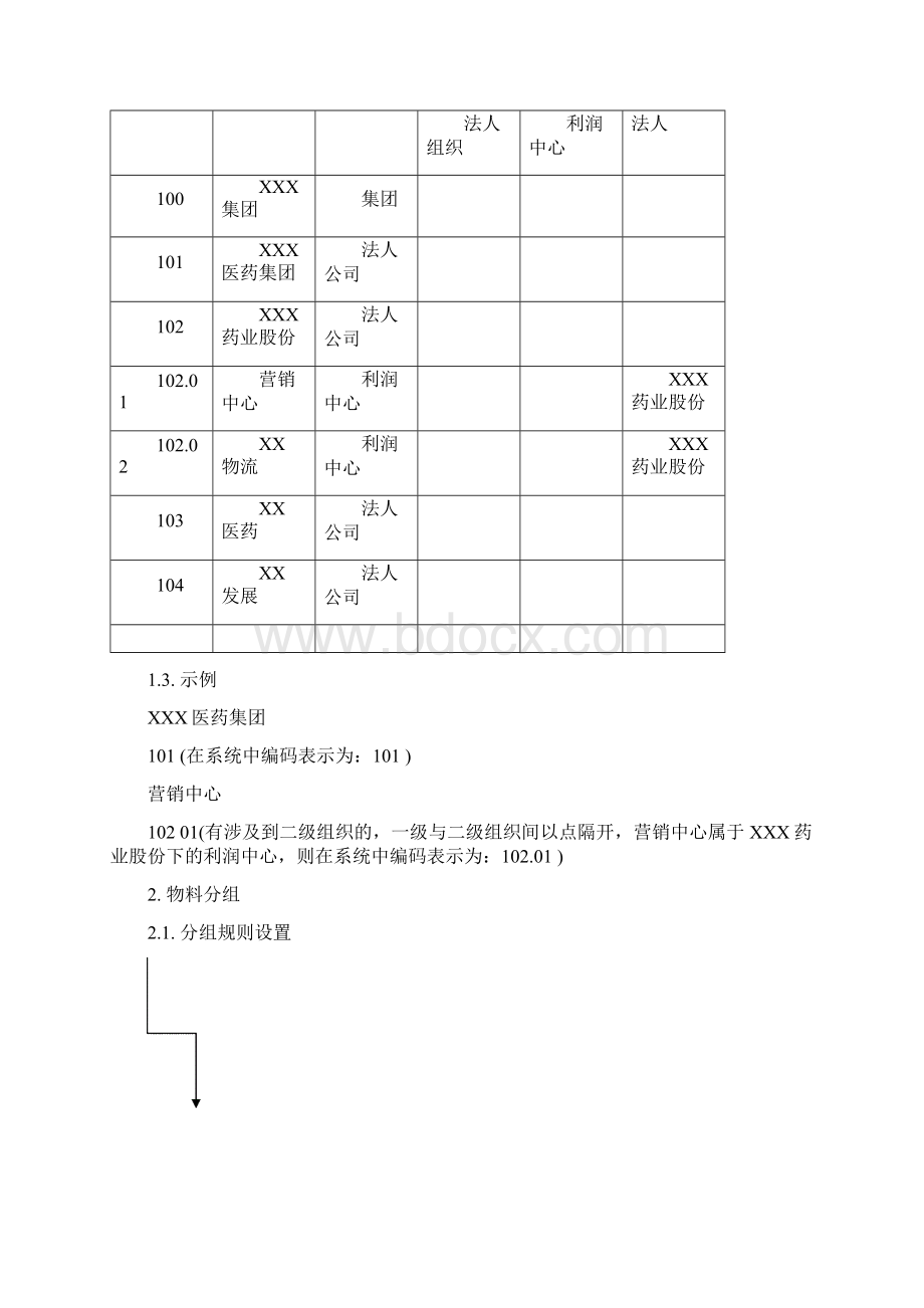 编码体系v10.docx_第3页