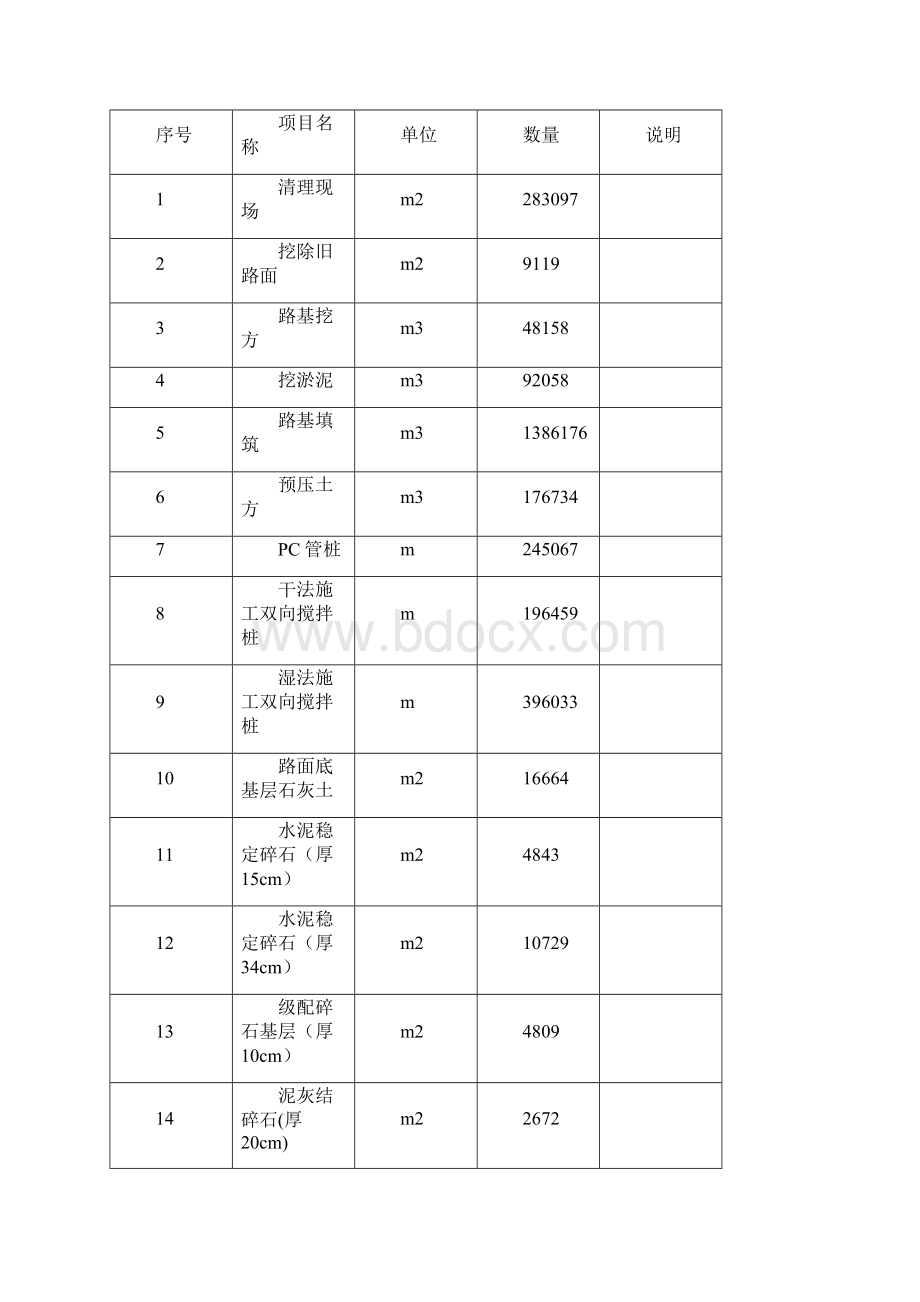 第一次工地会议汇汇报材料.docx_第3页