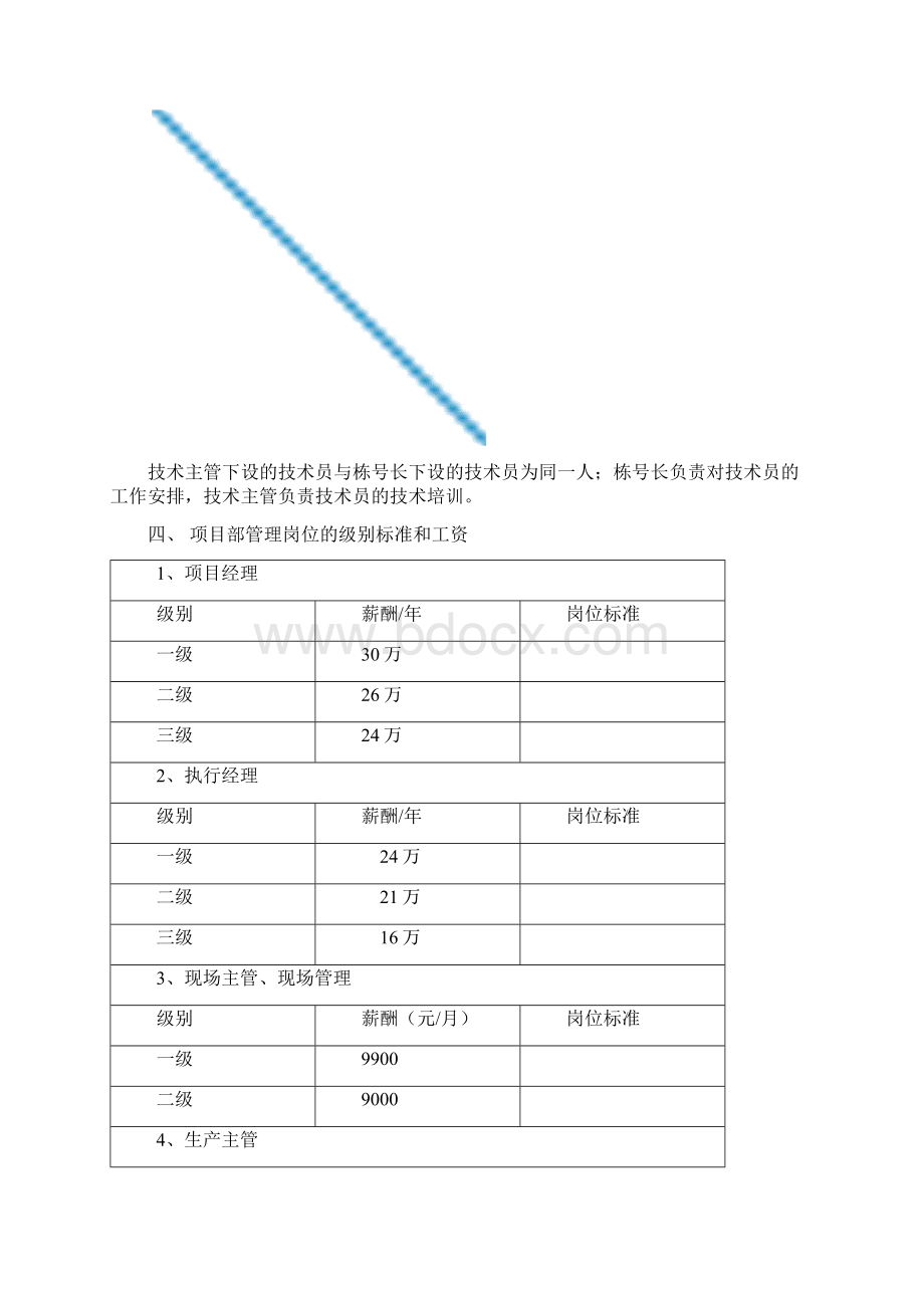 项目部岗位级别工资相关规定第五次.docx_第2页