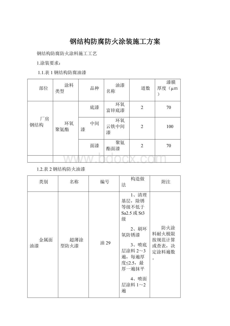 钢结构防腐防火涂装施工方案.docx