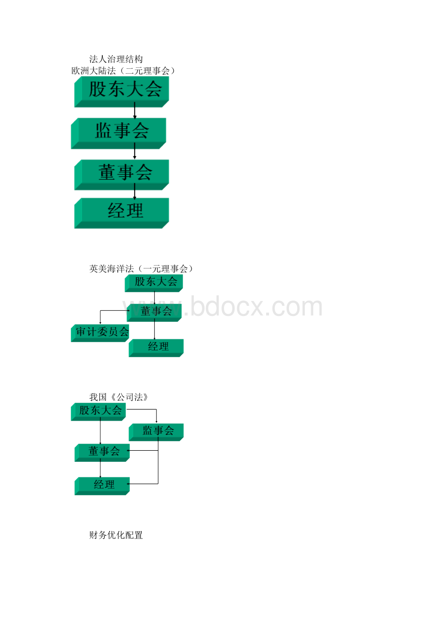 财务总监实战操作doc.docx_第2页