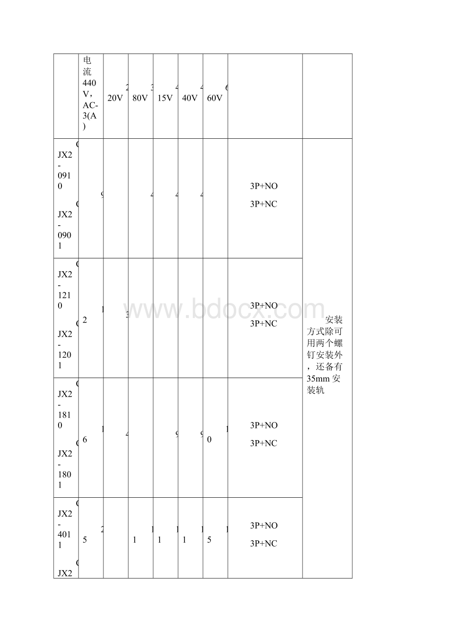 CJX交流接触器型Word文档格式.docx_第2页