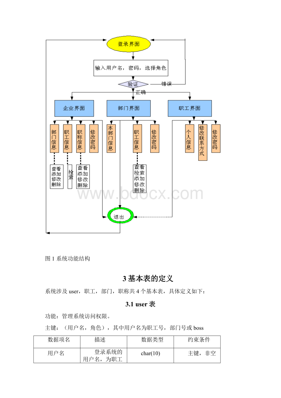 数据库大作业java职工信息管理系统.docx_第2页