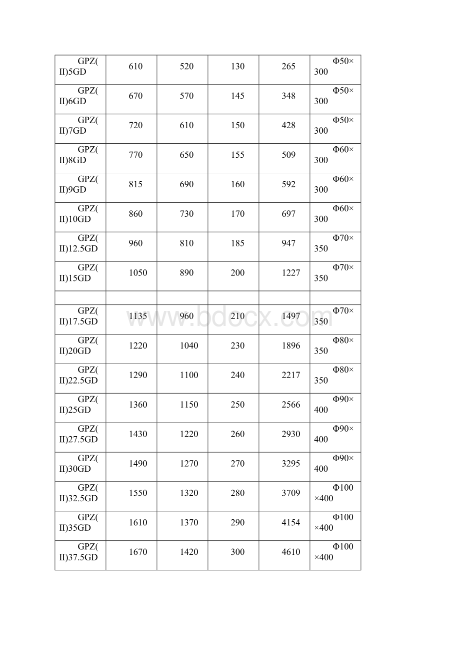 GPZII盆式橡胶支座word资料15页.docx_第3页