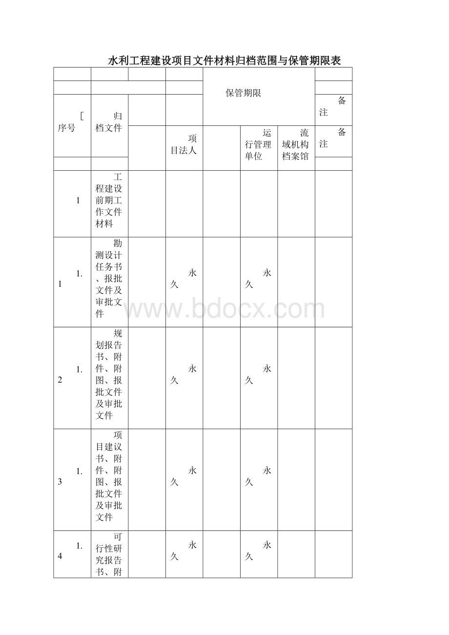 水利工程建设项目档案管理规定Word文件下载.docx_第3页