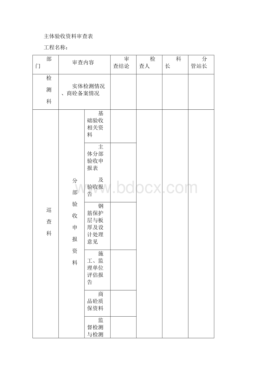 工程竣工验收预验收需提供的资料.docx_第2页