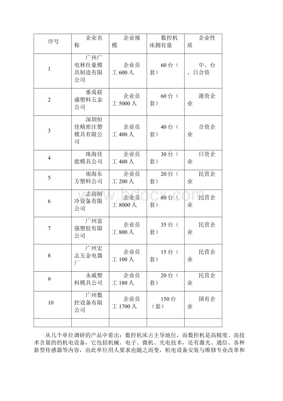 机电一体化市场调研报告.docx_第2页