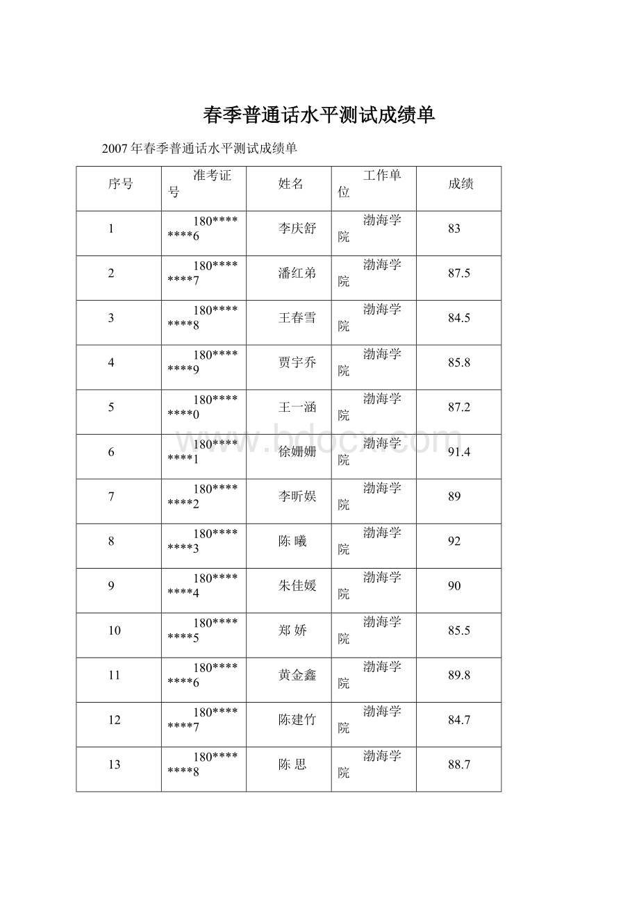 春季普通话水平测试成绩单Word文档下载推荐.docx