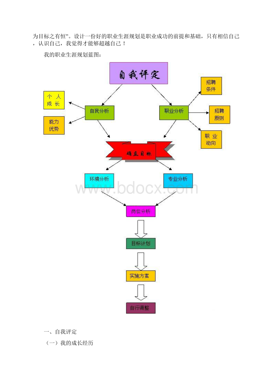 播音主持职业生涯规划1模板Word下载.docx_第2页