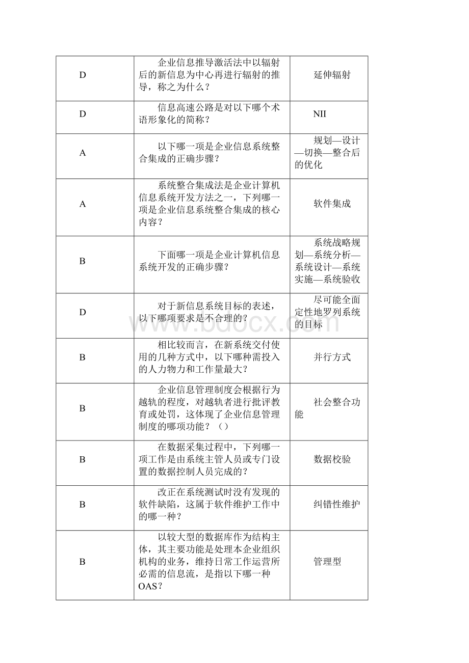 《企业信息管理》期末复习题.docx_第2页