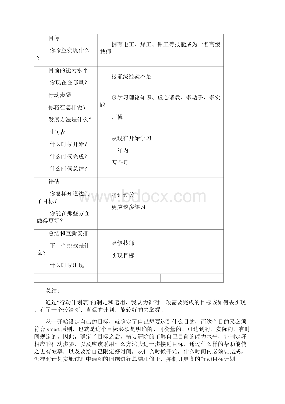 秋最新最全个人与团队管理形成性考核册.docx_第2页