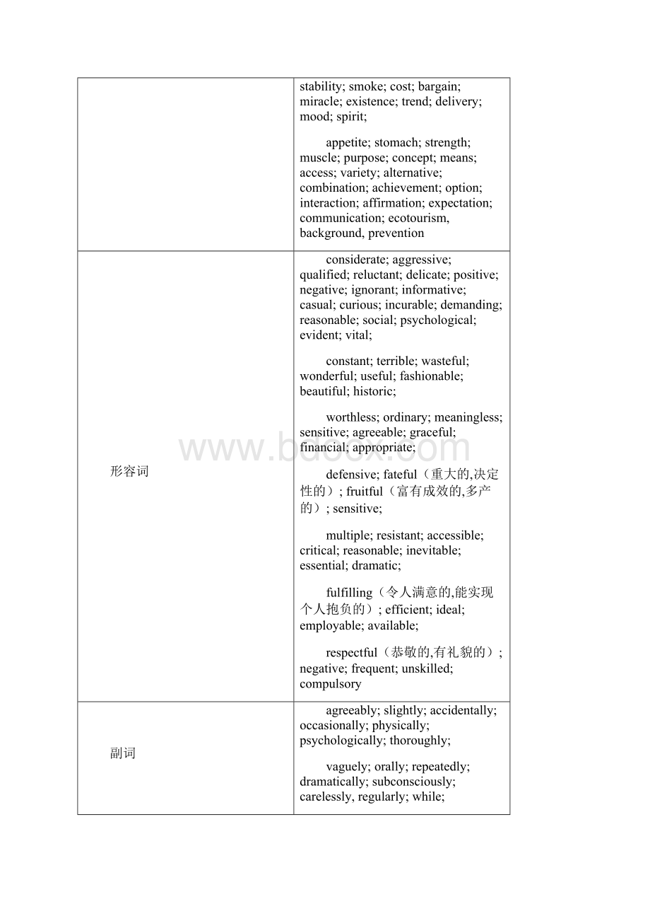 高考英语完形填空专项复习word含答案.docx_第3页