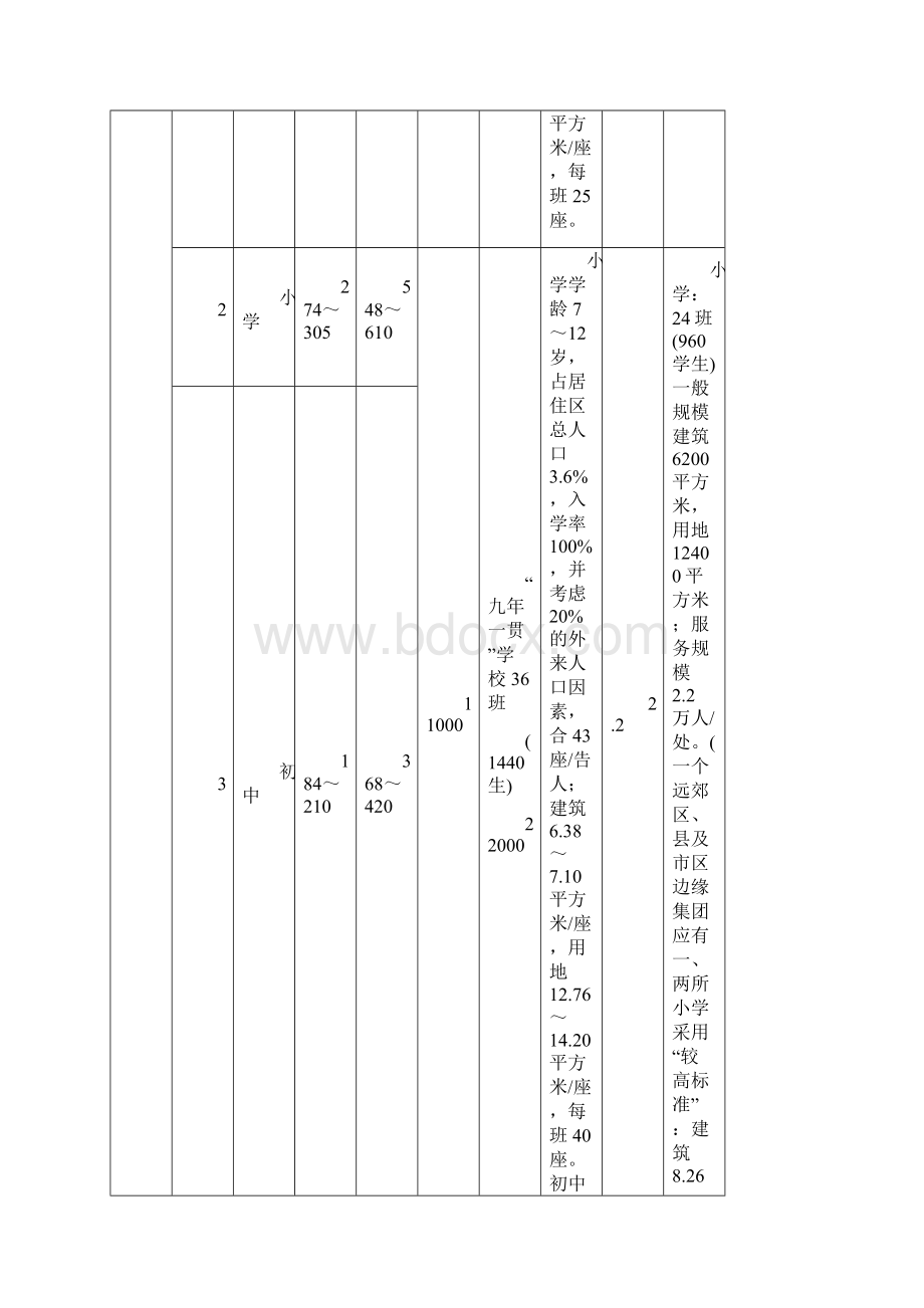 北京地区公服配套标准Word文档格式.docx_第2页