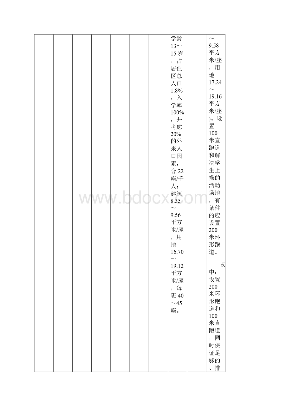 北京地区公服配套标准Word文档格式.docx_第3页