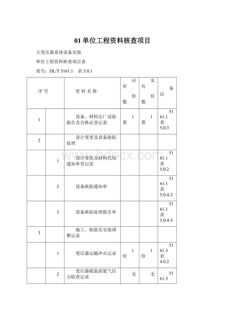 01单位工程资料核查项目Word格式文档下载.docx