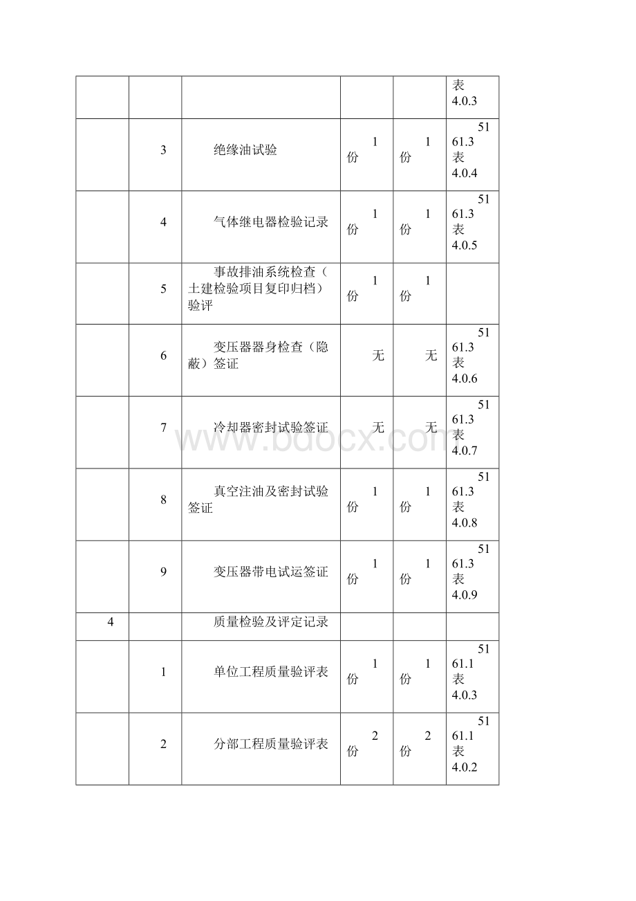 01单位工程资料核查项目.docx_第2页