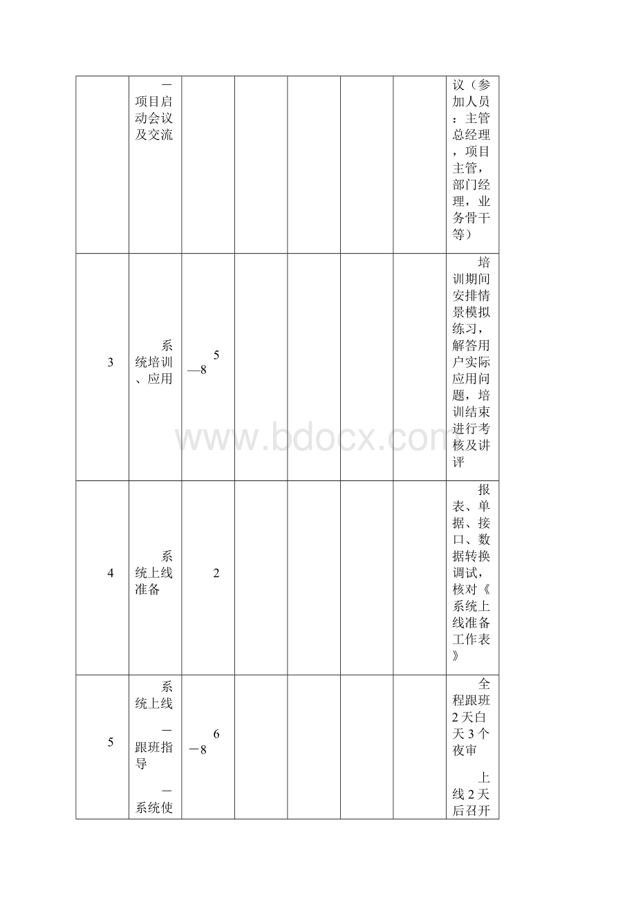 西软酒店管理系统项目实施文档Word文档下载推荐.docx_第2页