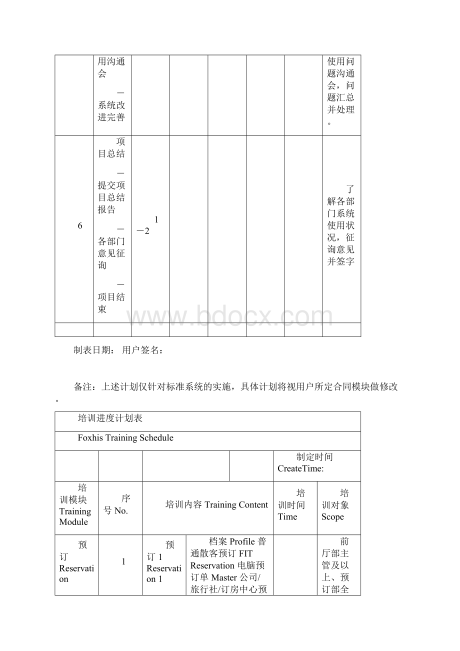 西软酒店管理系统项目实施文档Word文档下载推荐.docx_第3页