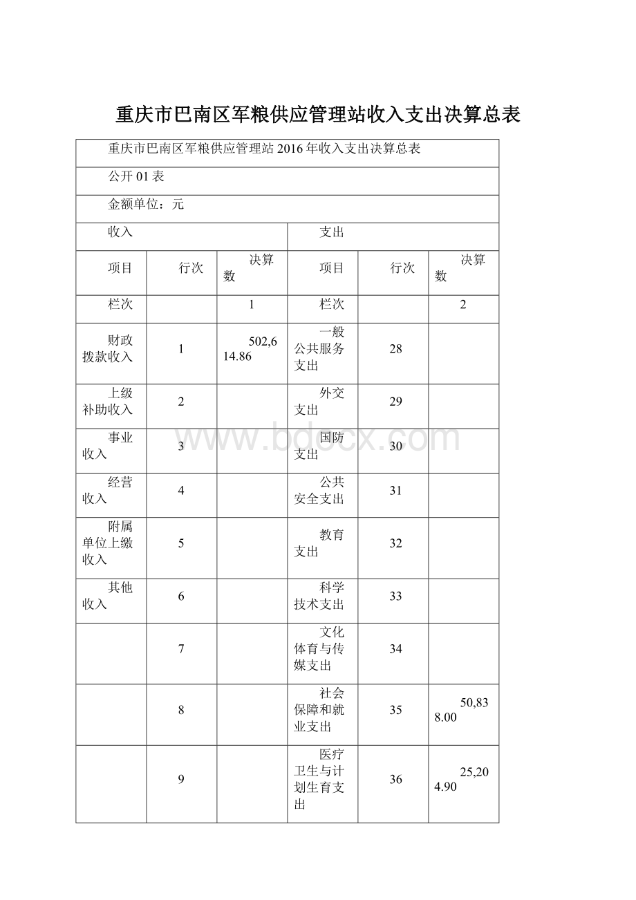 重庆市巴南区军粮供应管理站收入支出决算总表.docx_第1页