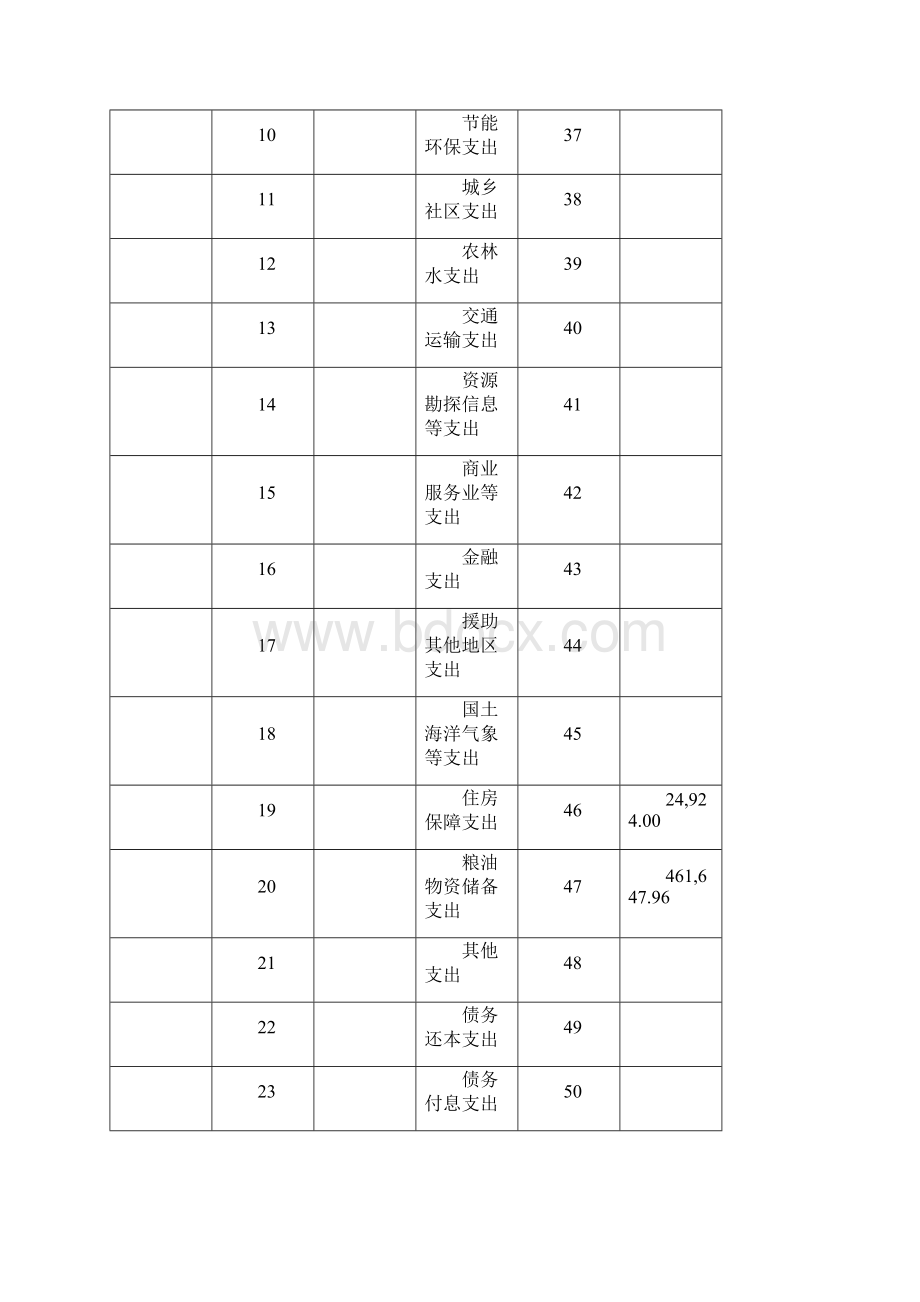 重庆市巴南区军粮供应管理站收入支出决算总表.docx_第2页