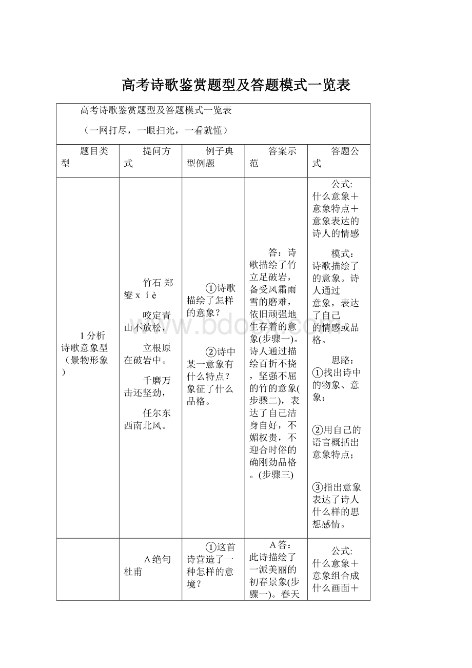 高考诗歌鉴赏题型及答题模式一览表.docx_第1页