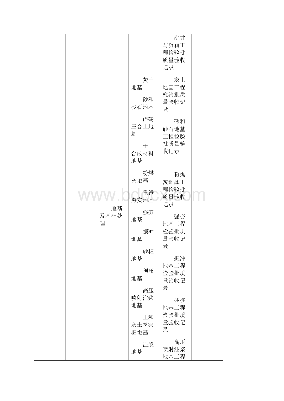 建筑工程分部分项检验批划分表.docx_第2页