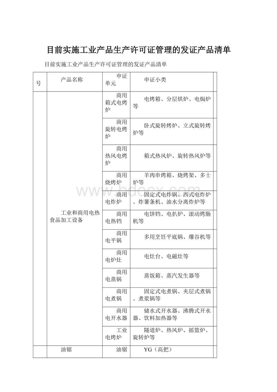 目前实施工业产品生产许可证管理的发证产品清单Word下载.docx