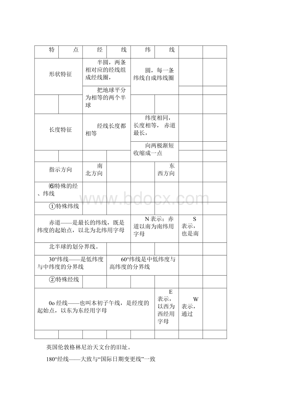 中考地理总复习资料docx.docx_第2页